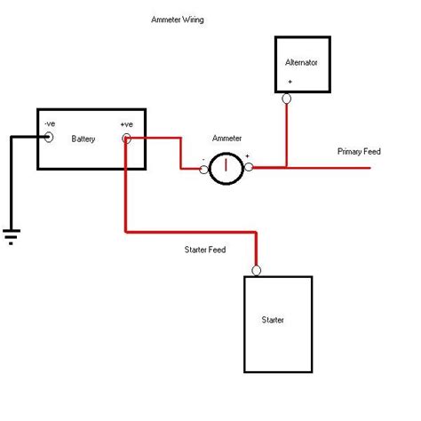 I Want To Wire In An Ammeter To A 12v Landrover