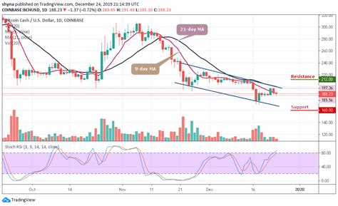 At tradingbeasts, we do our best to provide accurate price predictions for a wide range of digital coins like bitcoin. Bitcoin Cash Price Prediction: BCH/USD Still Moving Under $200, More Pain May Likely Play Out