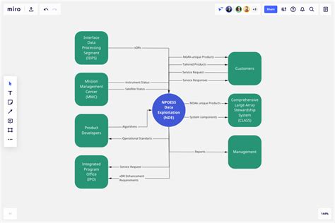 Diagrama De Contexto