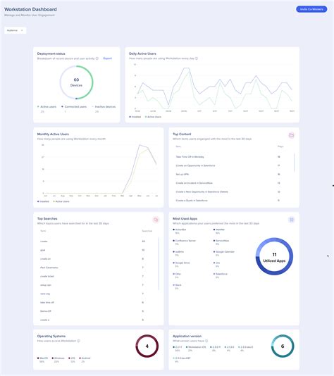 Workstation Dashboard - WalkMe Help Center