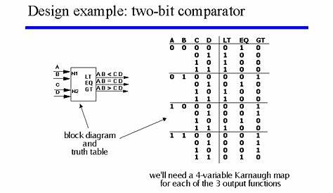 2-bit comparator