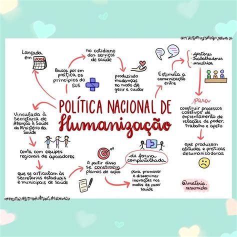 Princípios Da Política Nacional De Humanização