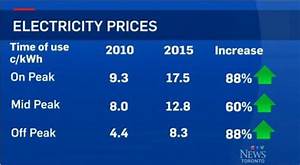Ontario Hydro Rates The Study On Cost Of Electricity