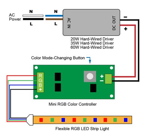 Once the connection is made the lamp will glow. VLIGHTDECO TRADING (LED): Wiring Diagrams For 12V LED Lighting
