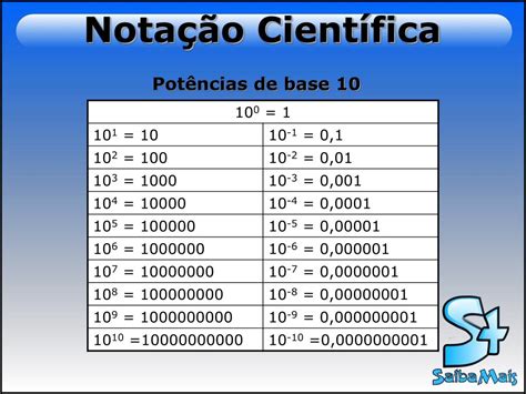 Tabela De Notação Cientifica