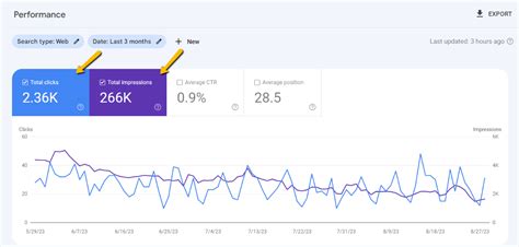 Enhance Site Performance With Google Search Console