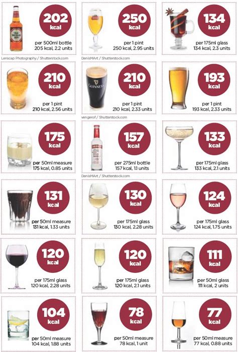 Calories In Alcohol Chart What Has The Least And Most Women S Fitness