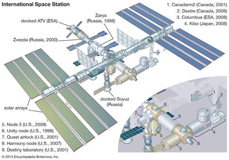 International Space Station Facts Missions And History Britannica