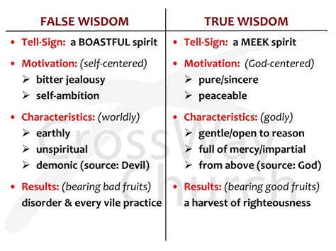 Ppt Two Kinds Of Wisdom Powerpoint Presentation Free Download Id