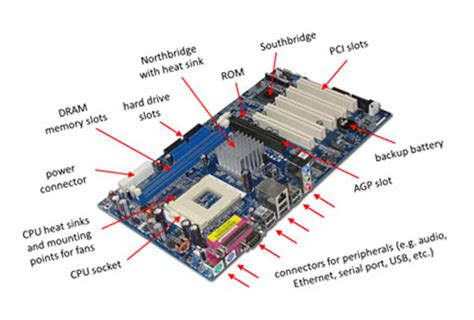 Parts Of Motherboard Parts Of A Motherboard Vds Pointer Images And