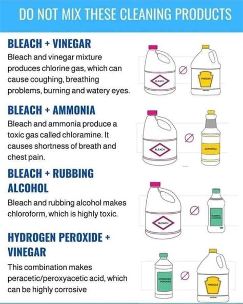 Cleaning For Covid 19 Avoid These Dangerous Chemical Combos Fox 59