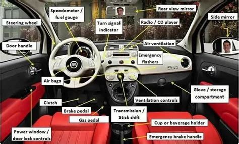 25 Basic Interior Parts Of A Car Car Interior Parts And Function