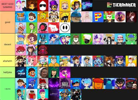Roblox Youtubers Tier List Community Rankings Tiermaker Images And