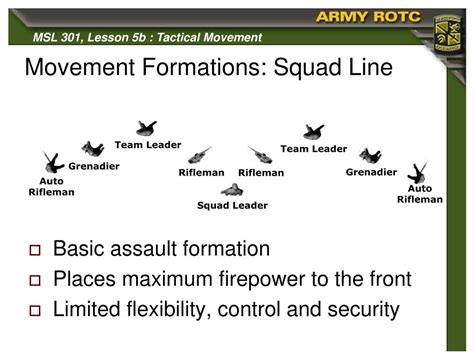 Ppt Squad Tactics Tactical Movement Powerpoint Presentation Free