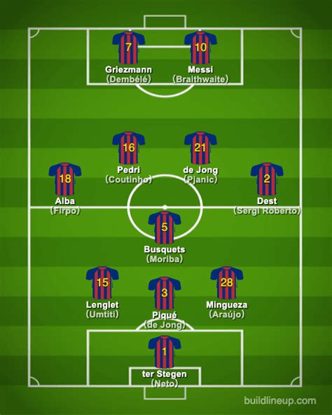 Fc Barcelona 2020 2021【squad And Players・formation】