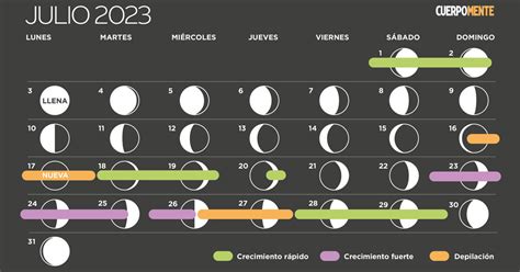 Calendario Lunar De Julio 2023 Fases De La Luna