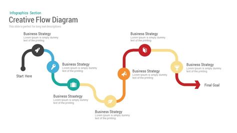 Business Flow Diagram Powerpoint Keynote Template Slidebazaar