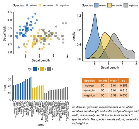 Python Plotting Multiple Different Plots In One Figure Using Seaborn Hot Sex Picture