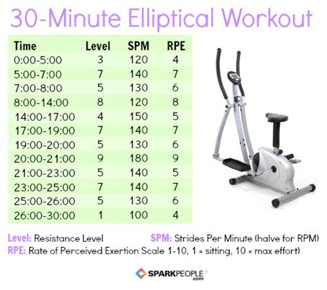 Minute Interval Workout For The Elliptical SparkPeople