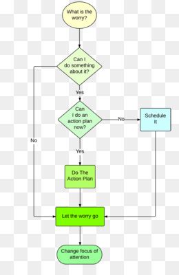 Diagrama De Diagrama De Fluxo De Fluxograma png transparente grátis