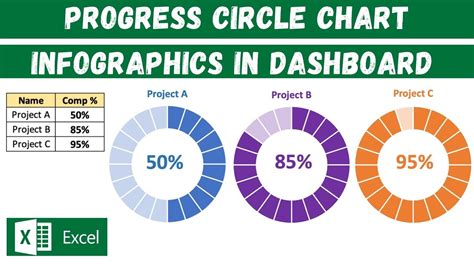 Progress Circle Chart Infographics In Excel Dashboard Youtube