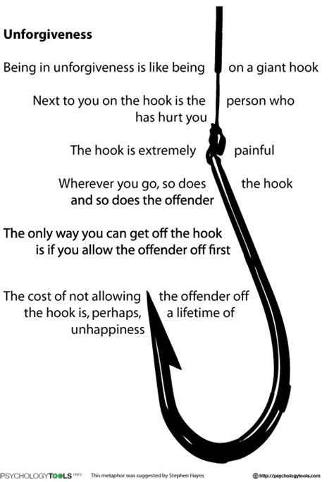 Unforgiveness Hook Metaphor Cbt Worksheet Psychology