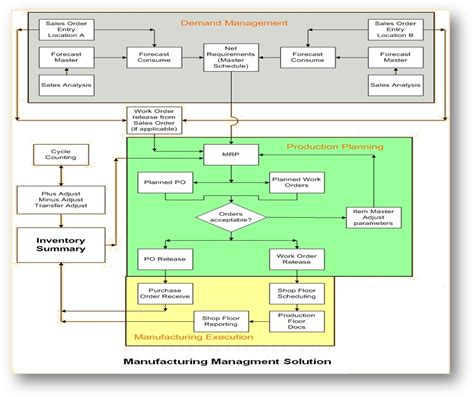 Manufacturing Management Agbiochemsys