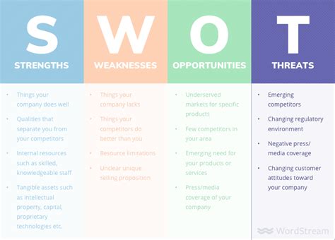 How To Do A SWOT Analysis Examples Free Template Mad Lab AI