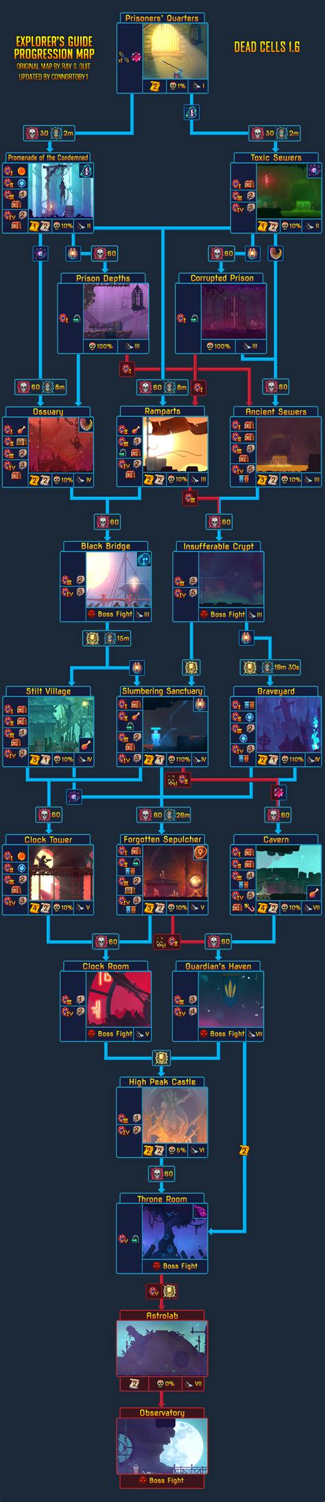 Dead Cells Progression 2021 Mylouistomlinsonfanfiction