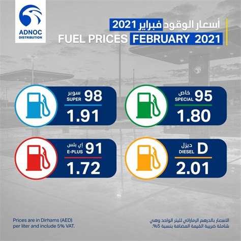 في بداية السعر عند 1581.00دولار. أسعار الوقود لشهر فبراير 2021 - اخبار الامارات العاجلة