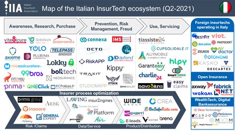 6 Startups to Know in Italy's Booming Insurtech Sector | Fintech ...