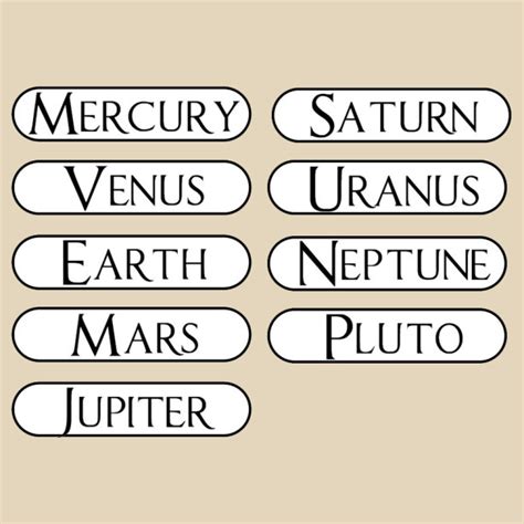 A Picture Of The Solar System Labeled Solar System Pics