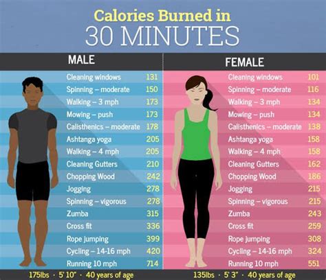 How Many Calories Burned Jump Roping For 10 Minutes