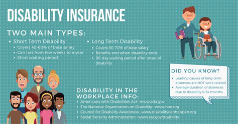 Disability Insurance And Why You Need It North Carolina Employee Benefits Custom Benefits