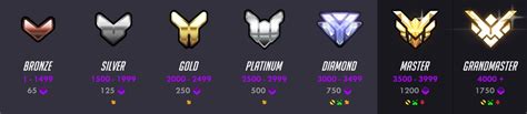 How Overwatch 2s Competitive Ranks Work Ssd Price