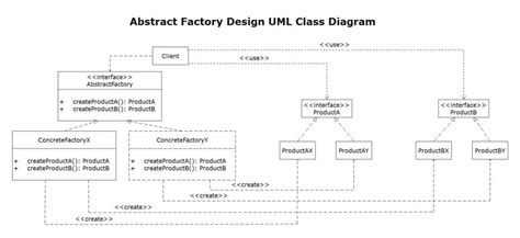 Uml Class Diagram Create Uml Class Diagrams