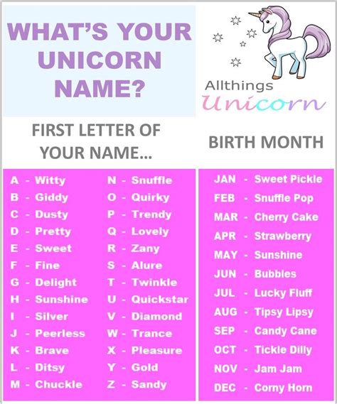 The Unicorn Names Unicorn Names Funny Name Generator Name Generator