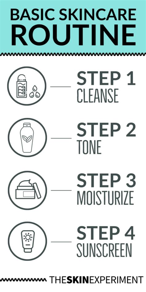 Starting A Skincare Routine What You Need To Know To Get Started The Skin Experiment