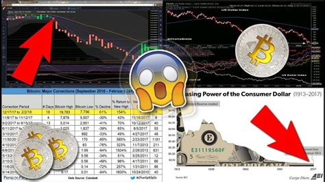 The cryptocurrency market is bleeding for the second consecutive day, with prices of most popular coins down double digits in the last 24 hours. Crypto Market Crash?! Should you sell your Bitcoin during ...