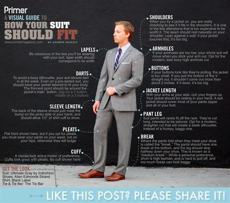 A Perfectionists Guide To Suit Fitting