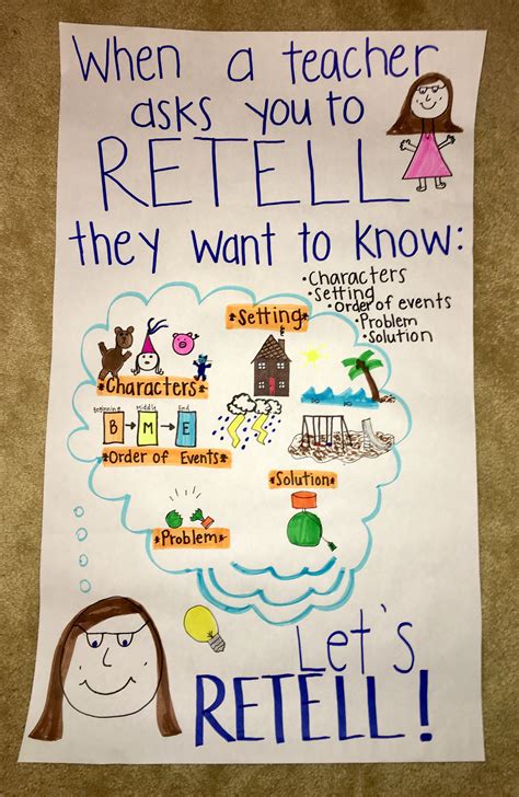 Retelling A Story Anchor Chart Character And Setting Problem And