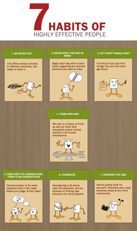 7 Habits Of Highly Effective People Chart