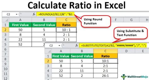 Ratio In Excel Top 4 Methods To Calculate Ratio In Excel