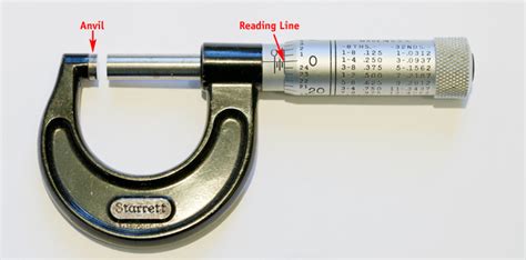 How To Read A Micrometer