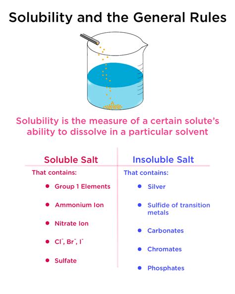 Example Of Soluble