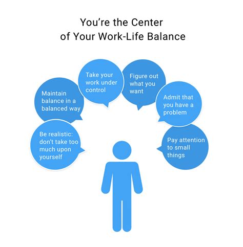 Rethinking Work Life Balance How To Understand Yourself Better
