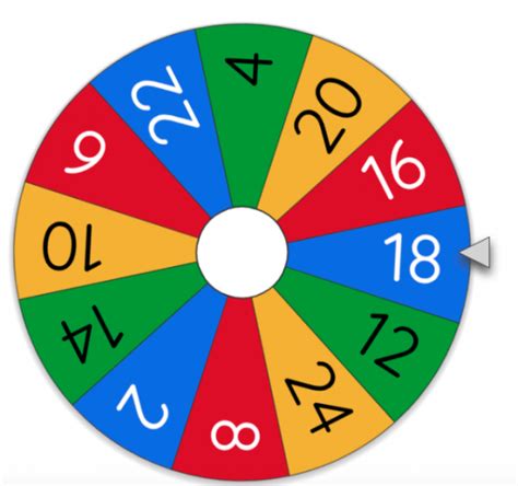 An Online Wheel Spinner For Every Occasion Random Number Spinner
