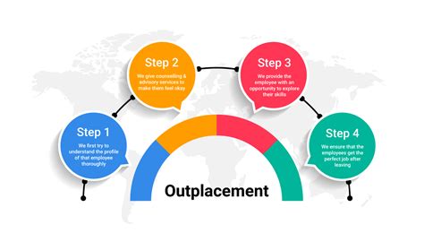 Outplacement Services To Explore Opportunities