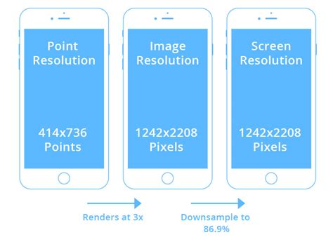 That is not to say the $999 iphone 11 pro and $1,099 11 pro max aren't great phones. What Dimensions & Resolution Should Be For iOS And Android ...