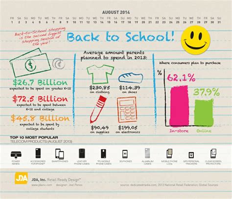 Back To School Spending Statistic Infographic Infographic How To